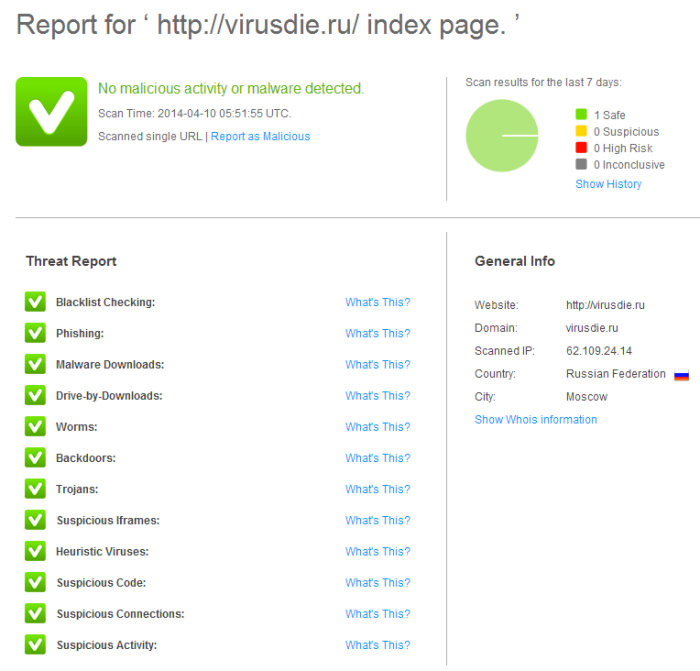 Сканирование на вирусы сайта олнайн-сервисами